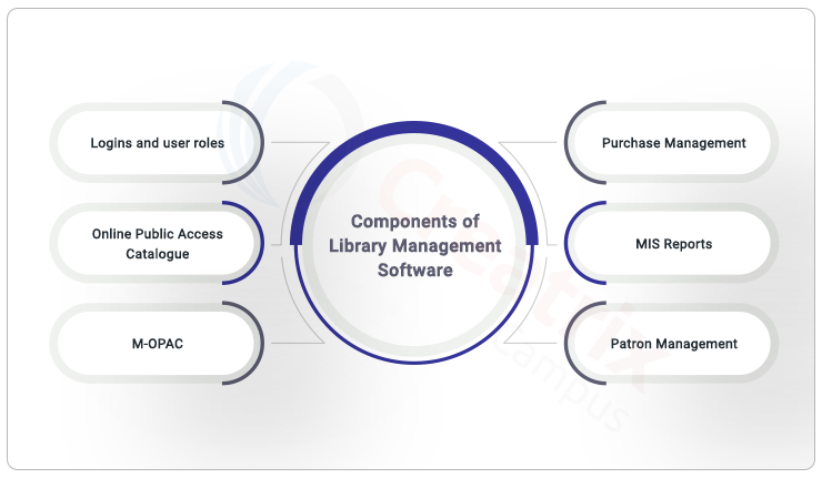 A Comprehensive Guide To Library Management System Software ...